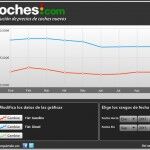 Fiat Precios Septiembre 150x150