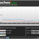 Ford Precios Septiembre 150x150