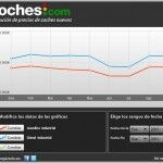 Industrial Precios Septiembre 150x150
