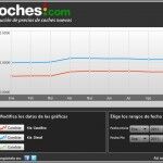 Kia Precios Septiembre 150x150