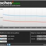 Lancia Precios Septiembre 150x150