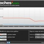 Land Rover Precios Septiembre 150x150