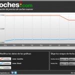 Lexus Precios Septiembre 150x150