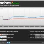 Mazda Precios Septiembre 150x150
