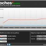 Mercedes Precios Septiembre 150x150