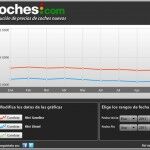 Mini Precios Septiembre 150x150