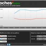 Mitsubishi Precios Septiembre 150x150