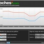 Monovolumen Precios Septiembre 150x150