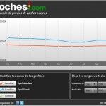 Opel Precios Septiembre 150x150