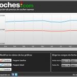 Peugeot Precios Septiembre 150x150