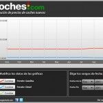 Porsche Precios Septiembre 150x150