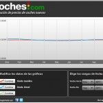 Skoda Precios Septiembre 150x150