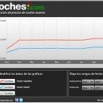 Smart Precios Septiembre 150x150