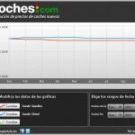 Suzuki Precios Septiembre 150x150