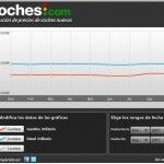 Utilitarios Precios Septiembre 150x150