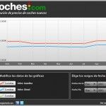 Volvo Precios Septiembre 150x150