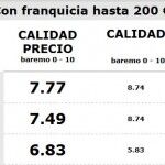 Mejores Seguros Franquicia 150x150