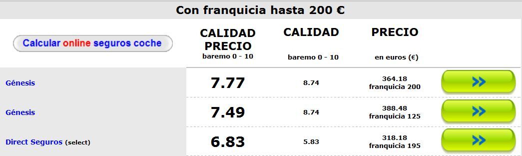 mejores_seguros_franquicia Mejores Seguros Franquicia