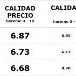 Mejores Seguros Sin Franquicia 150x150