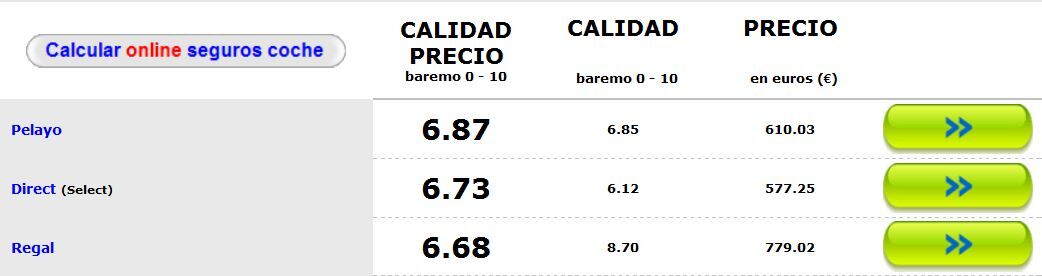 mejores_seguros_sin_franquicia Mejores Seguros Sin Franquicia