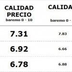 Mejores Seguros Terceros 150x150