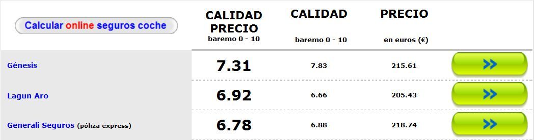 mejores_seguros_terceros Mejores Seguros Terceros