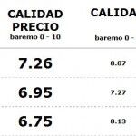Mejores Seguros Terceros Lunas 150x150