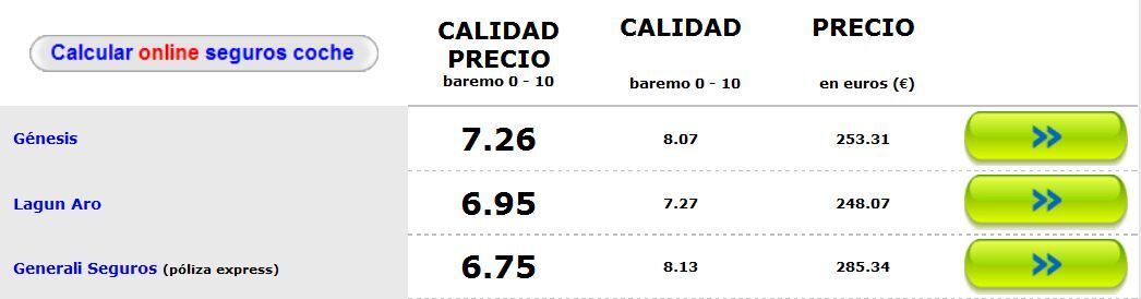 mejores_seguros_terceros_lunas Mejores Seguros Terceros Lunas