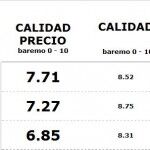 Mejores Seguros Terceros Lunas Robo 150x150