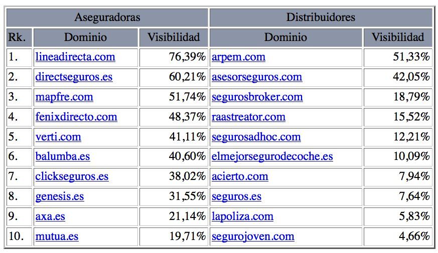comparativa_aseguradoras_internet Comparativa Aseguradoras Internet