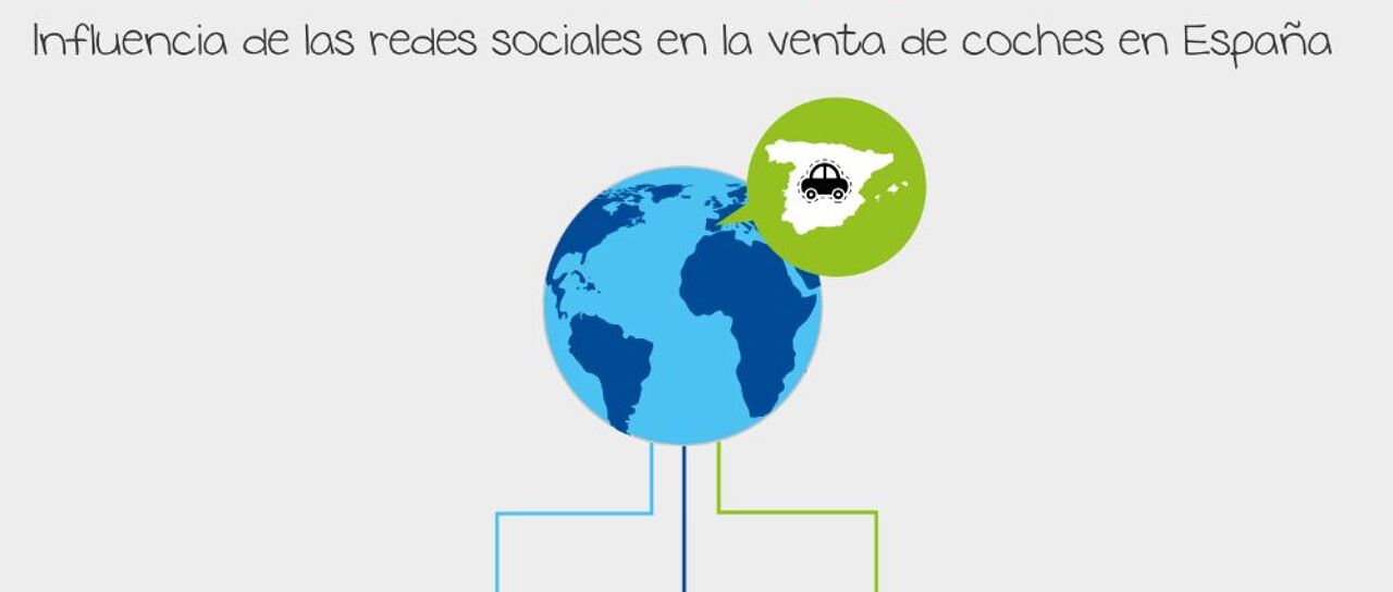 Todas las noticias de coches en un solo portal: Pruebas, fotos, vídeos, informes...