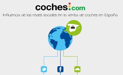 Redes sociales y marcas de coches en España