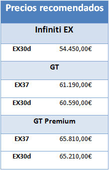 Precios Recomendados