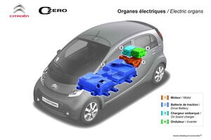 El vehículo empleado es el Citroën C-Zero