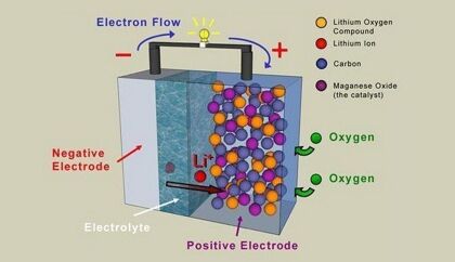 ¿Comprarías un eléctrico con 800 km de autonomía?