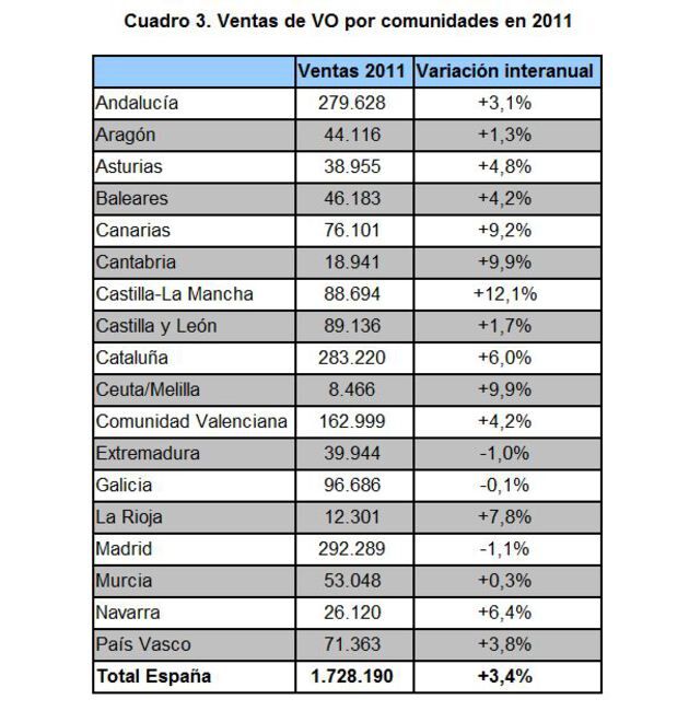 Ventas VO CCAA 630x650