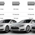 Tesla Model S 27 150x150