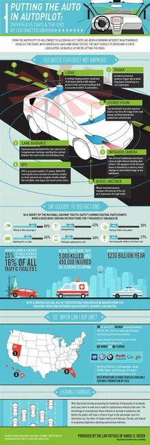 driverless-car-infographic-full Driverless Car Infographic Full 219x650