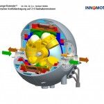 Kugelmotor 1 150x150