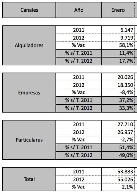 ventas por canales enero 2012 Ventas Por Canales Enero 2012 460x650