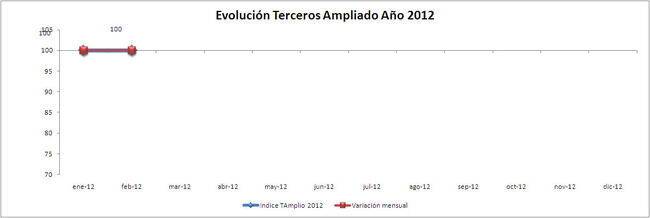 IPS Terceros Ampliado 2012 IPS Terceros Ampliado 2012 650x218