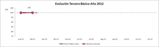 IPS Terceros Básico 2012 IPS Terceros BáSico 2012 650x194