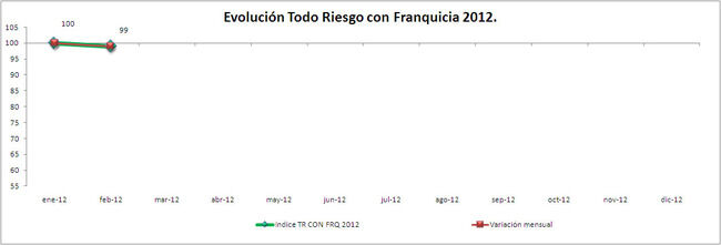 IPS Todo Riesgo con Franquicia 2012 IPS Todo Riesgo Con Franquicia 2012 650x221