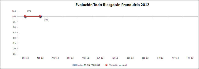 IPS Todo Riesgo sin Franquicia 2012 IPS Todo Riesgo Sin Franquicia 2012 650x226