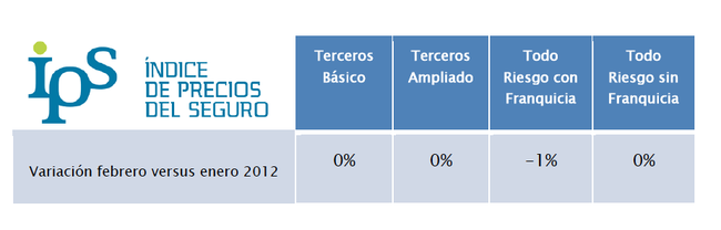 direct seguros cuadro Direct Seguros Cuadro 650x208