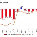 Mercado Febrero 2012 150x150