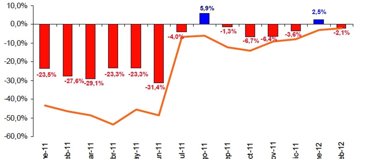 Todas las noticias de coches en un solo portal: Pruebas, fotos, vídeos, informes...