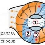 Motor Onda De Disco 150x150