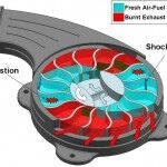 Motor Onda De Disco 2 150x150