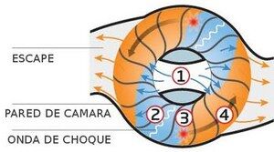 motor onda de disco Motor Onda De Disco 300x167